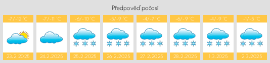 Výhled počasí pro místo Kopeysk na Slunečno.cz