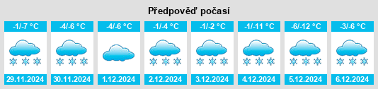 Výhled počasí pro místo Kiselëvsk na Slunečno.cz