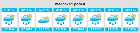 Výhled počasí pro místo Kharp na Slunečno.cz