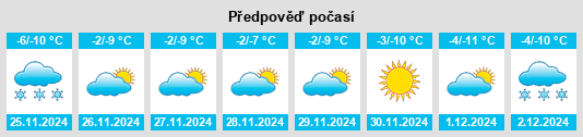 Výhled počasí pro místo Khandagayty na Slunečno.cz