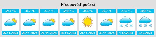 Výhled počasí pro místo Khabary na Slunečno.cz