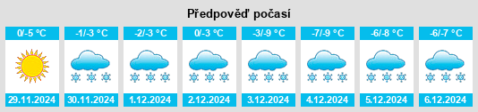 Výhled počasí pro místo Kemerovo na Slunečno.cz