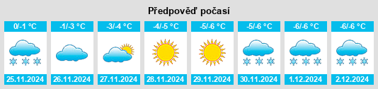 Výhled počasí pro místo Kedr na Slunečno.cz