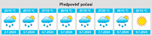 Výhled počasí pro místo Karmanov na Slunečno.cz