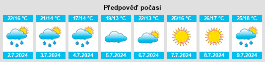 Výhled počasí pro místo Kargat na Slunečno.cz
