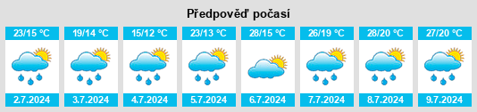 Výhled počasí pro místo Kargasok na Slunečno.cz