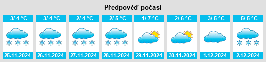 Výhled počasí pro místo Karbyshevo na Slunečno.cz