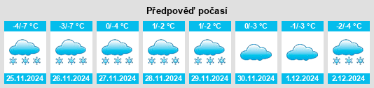 Výhled počasí pro místo Karatuzskoye na Slunečno.cz