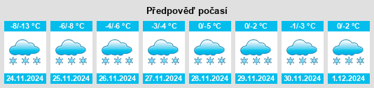 Výhled počasí pro místo Kansk na Slunečno.cz