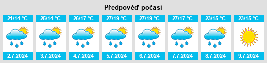 Výhled počasí pro místo Kanashevo na Slunečno.cz