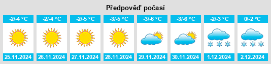 Výhled počasí pro místo Kanashevo na Slunečno.cz