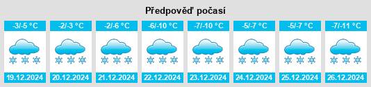 Výhled počasí pro místo Kalachinsk na Slunečno.cz