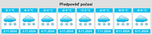 Výhled počasí pro místo Izumrud na Slunečno.cz