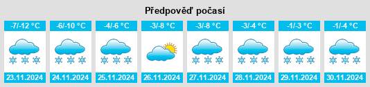 Výhled počasí pro místo Gramoteino na Slunečno.cz