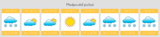 Výhled počasí pro místo Plotnikovo na Slunečno.cz
