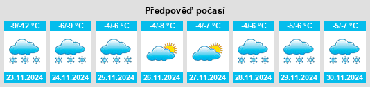 Výhled počasí pro místo Glavnyy na Slunečno.cz