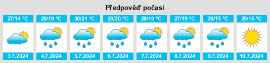 Výhled počasí pro místo Dvurechensk na Slunečno.cz