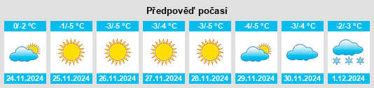 Výhled počasí pro místo Dvurechensk na Slunečno.cz