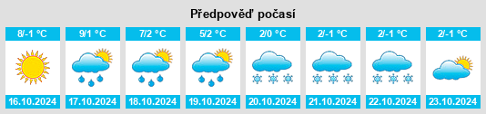 Výhled počasí pro místo Bredy na Slunečno.cz