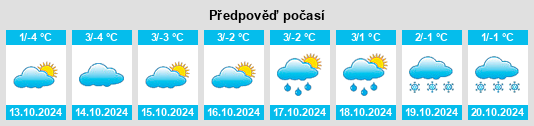 Výhled počasí pro místo Borovskiy na Slunečno.cz