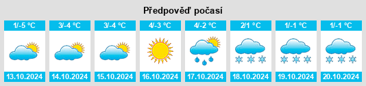 Výhled počasí pro místo Borovikova na Slunečno.cz