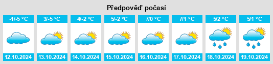 Výhled počasí pro místo Bol’shoy Istok na Slunečno.cz