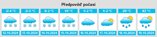 Výhled počasí pro místo Bol’sherech’ye na Slunečno.cz