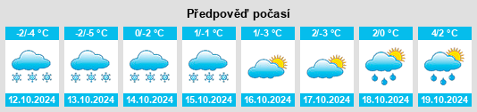 Výhled počasí pro místo Bol’shaya Kazanka na Slunečno.cz