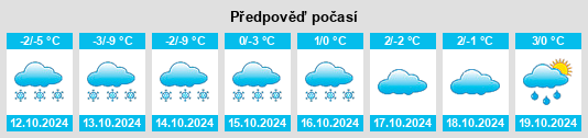 Výhled počasí pro místo Bolotnoye na Slunečno.cz