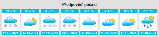 Výhled počasí pro místo Bolchary na Slunečno.cz