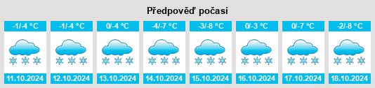 Výhled počasí pro místo Boguchany na Slunečno.cz