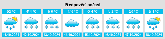 Výhled počasí pro místo Bograd na Slunečno.cz