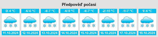 Výhled počasí pro místo Bogotol na Slunečno.cz