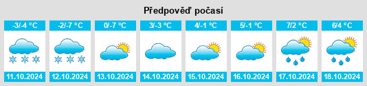 Výhled počasí pro místo Bogdanovich na Slunečno.cz