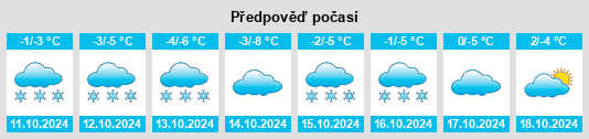 Výhled počasí pro místo Bogashevo na Slunečno.cz