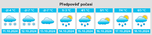 Výhled počasí pro místo Bogandinskiy na Slunečno.cz