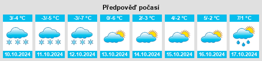 Výhled počasí pro místo Bobrovskiy na Slunečno.cz