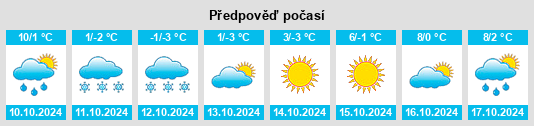 Výhled počasí pro místo Bobrovka na Slunečno.cz