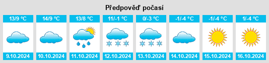 Výhled počasí pro místo Blagoveshchenka na Slunečno.cz