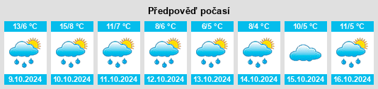 Výhled počasí pro místo Biysk na Slunečno.cz