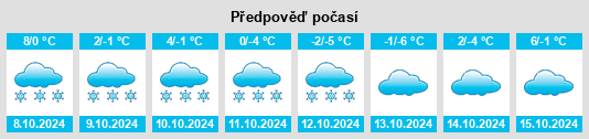 Výhled počasí pro místo Biryusinsk na Slunečno.cz