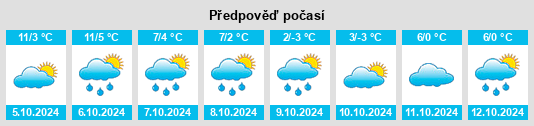 Výhled počasí pro místo Berkut na Slunečno.cz