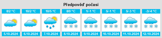 Výhled počasí pro místo Berëzovskiy na Slunečno.cz