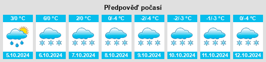 Výhled počasí pro místo Berëzovo na Slunečno.cz