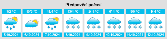 Výhled počasí pro místo Beret’ na Slunečno.cz