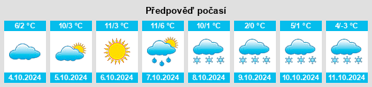 Výhled počasí pro místo Berdsk na Slunečno.cz