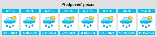 Výhled počasí pro místo Belyy Yar na Slunečno.cz