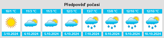 Výhled počasí pro místo Belozërskoye na Slunečno.cz