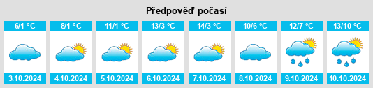 Výhled počasí pro místo Beloyarsk na Slunečno.cz