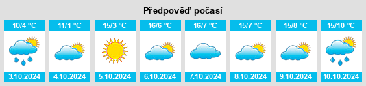 Výhled počasí pro místo Belokurikha na Slunečno.cz